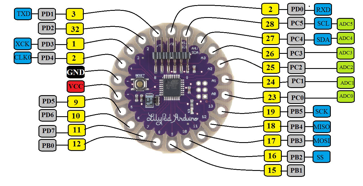 برد آردوینو LilyPad دارای پردازنده مرکزی ATmega328
