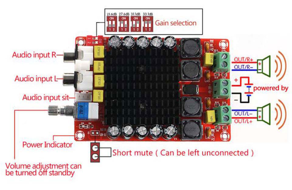 ماژول آمپلی فایر 100 وات XH-M510