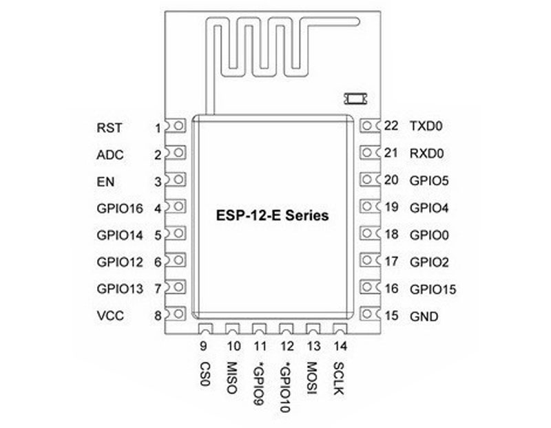 ماژول وای فای ESP8266-12