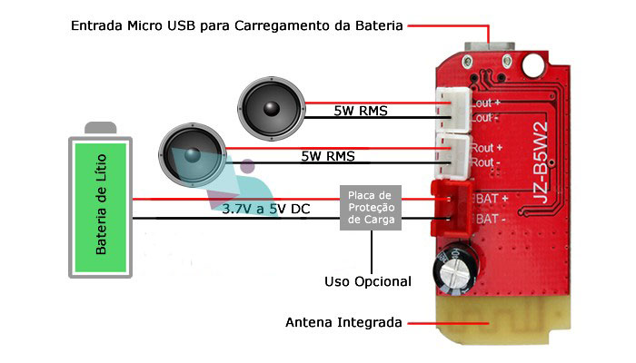 ماژول آمپلی فایر 5×2 وات استریو با گیرنده بلوتوثی