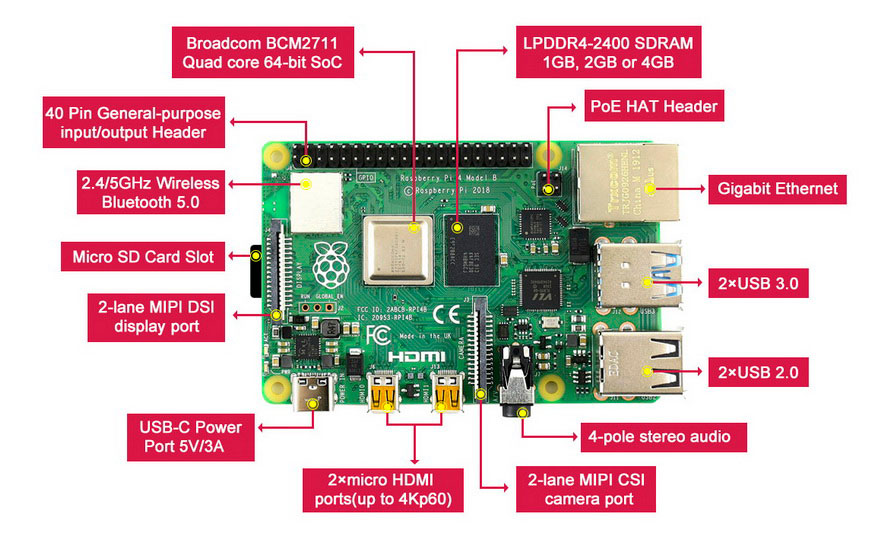 برد رزبری پای Raspberry Pi 4 مدل B با رم 4GB ساخت UK