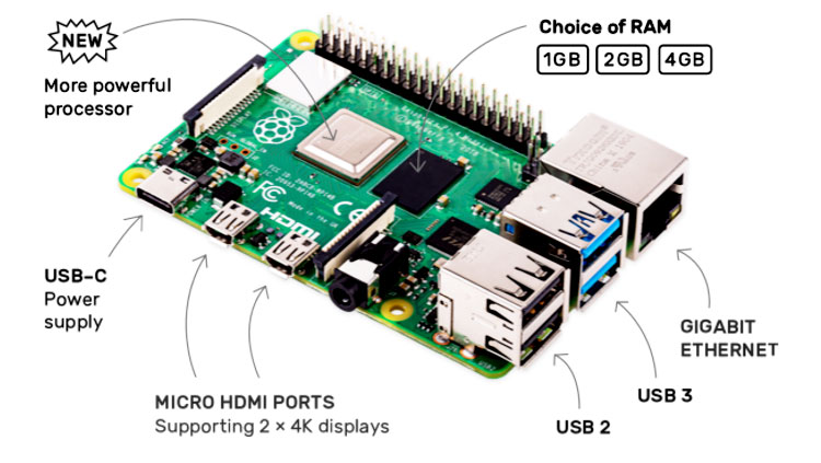 برد رزبری پای Raspberry Pi 4 مدل B تولید انگلستان با رم 1GB