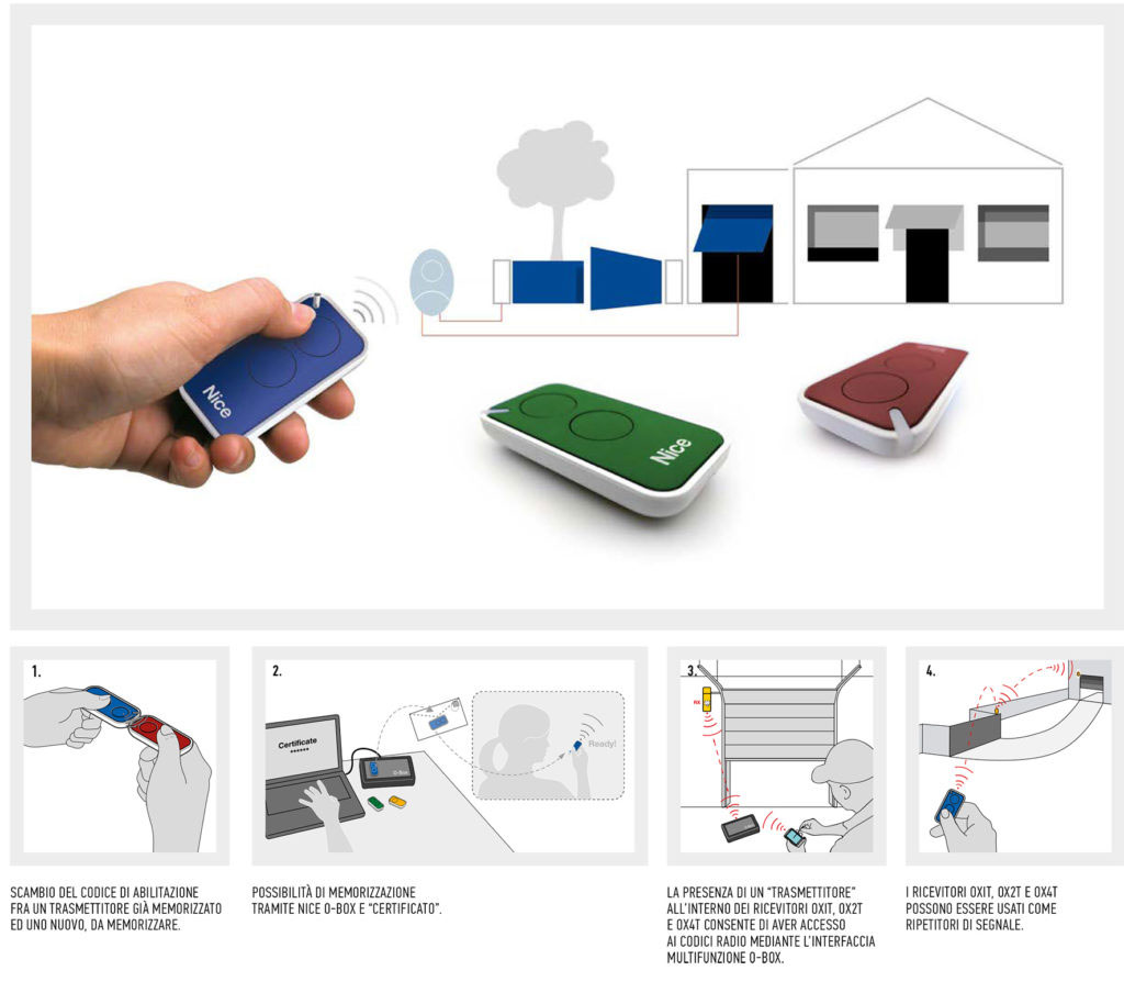 ریموت 2 کانال نایس با فرکانس کاری 433 مگاهرتز