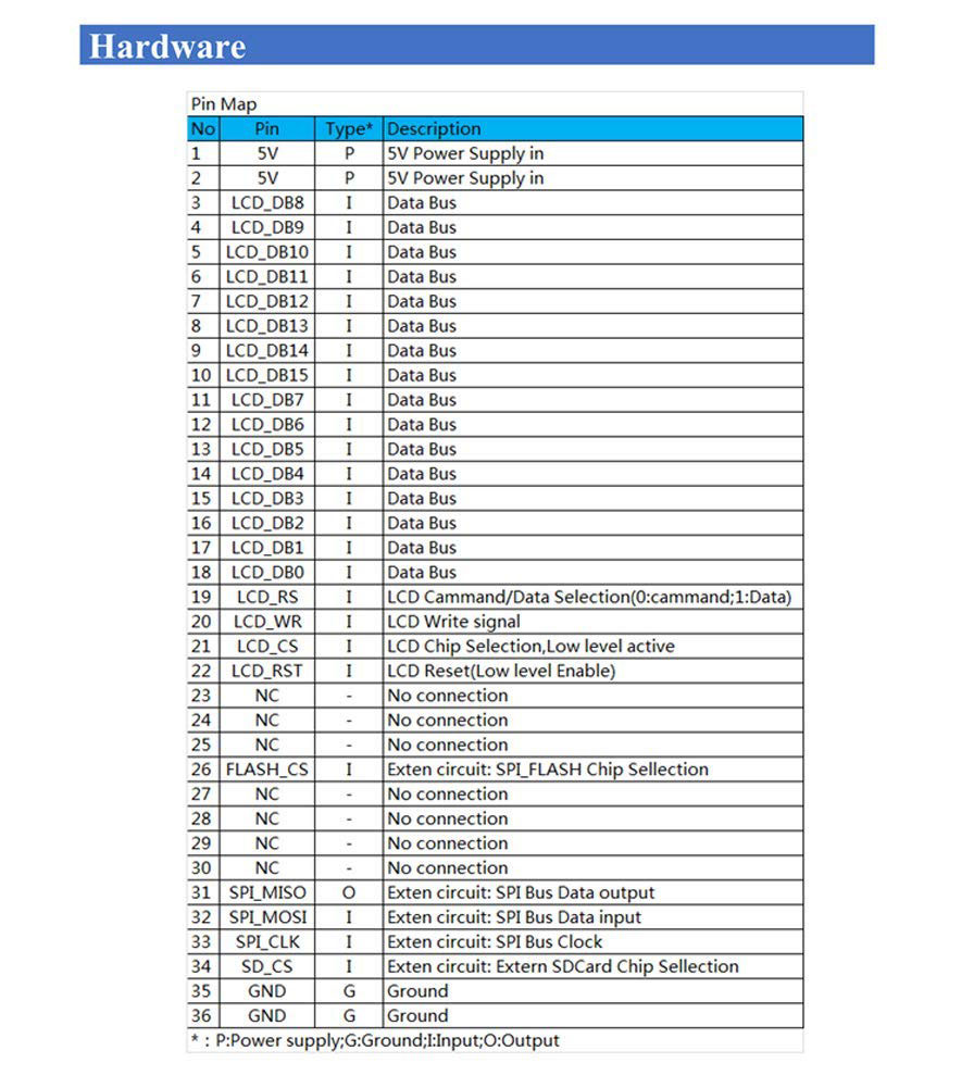 شیلد نمایشگر 3.5 اینچ بدون تاچ مخصوص آردوینو Mega2560
