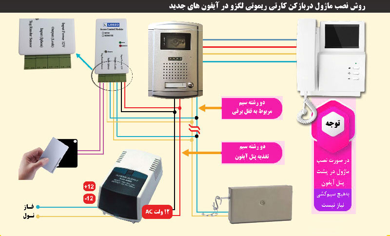 دستگاه درب بازکن کارتی ریموتی هوشمند با سیستم RFID