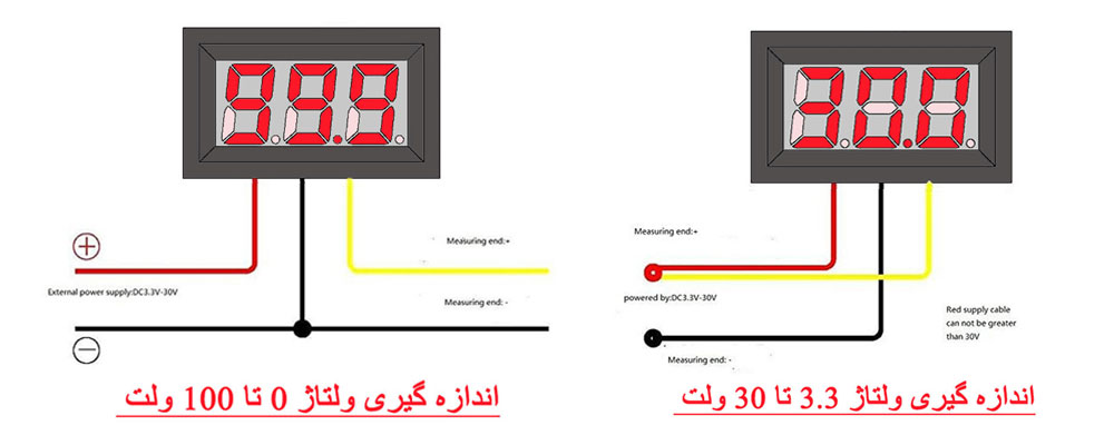 ولت متر پنلی قرمز 0 تا ۱۰۰ ولت 3 سیم