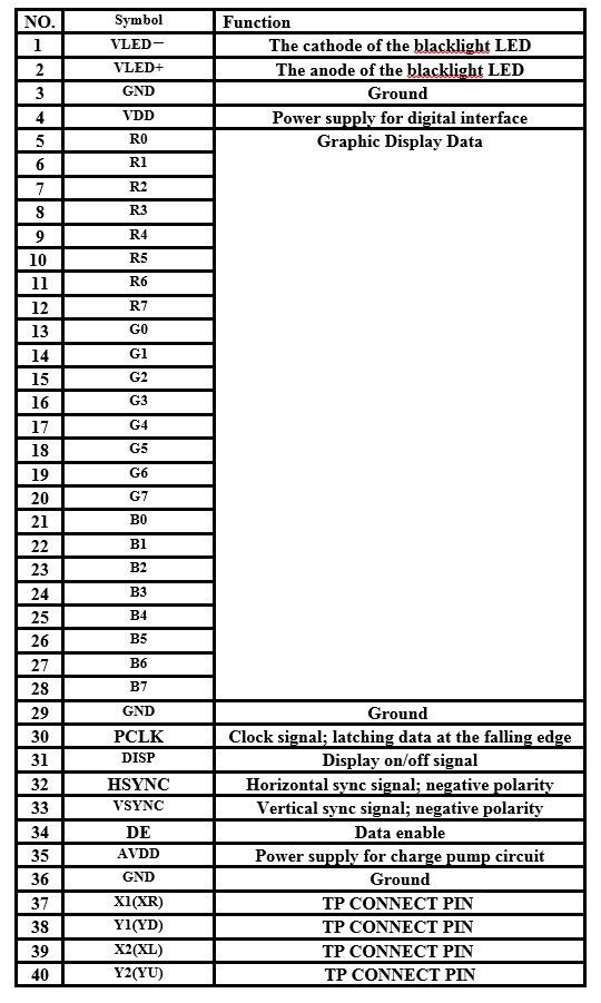 نمایشگر TFT تمام رنگی 5 اینچ IPS به همراه تاچ اسکرین