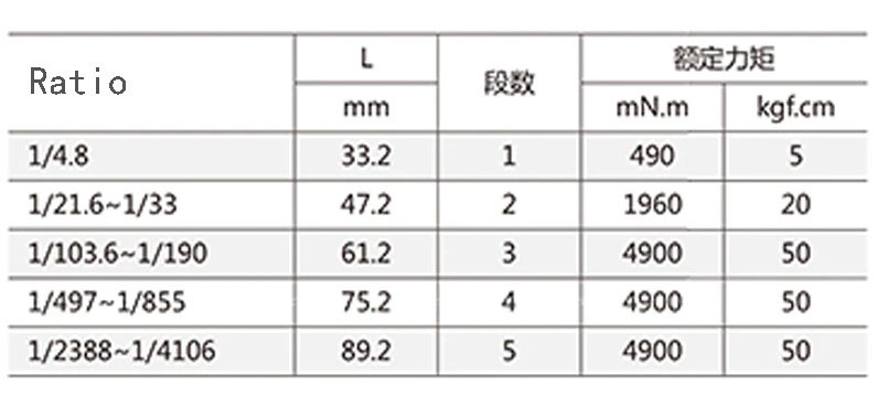 موتور گیربکس ZGX50RHH 10RPM ولتاژ کاری 12 ولت