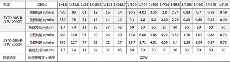 موتور گیربکس ZGX50RHH 10RPM ولتاژ کاری 12 ولت