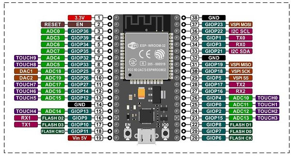 برد توسعه ESP32 دارای بلوتوث و Wifi مدل 38 پایه