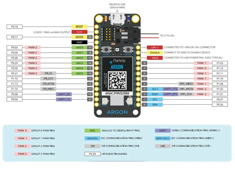 برد توسعه Particle Argon IOT با پشتیبانی از Wi-Fi و Bluetooth