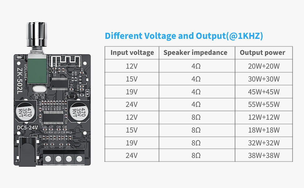 ماژول آمپلی فایر بلوتوثی ZK-502L با توان خروجی متغیر