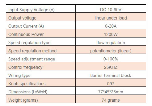 ماژول دیمر 20 آمپر DC ولتاژ 10 تا 60 ولت (کنترل دور موتور)