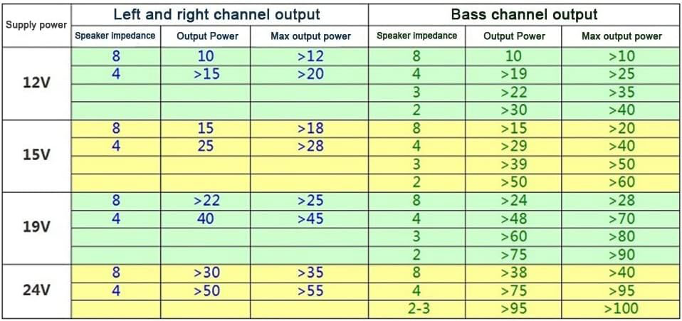 ماژول آمپلی فایر بلوتوثی 2x50W با ساب ووفر 100W