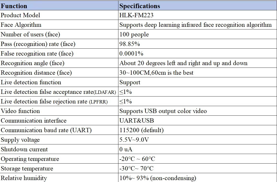 ماژول تشخیص چهره مدل HLK-FM223